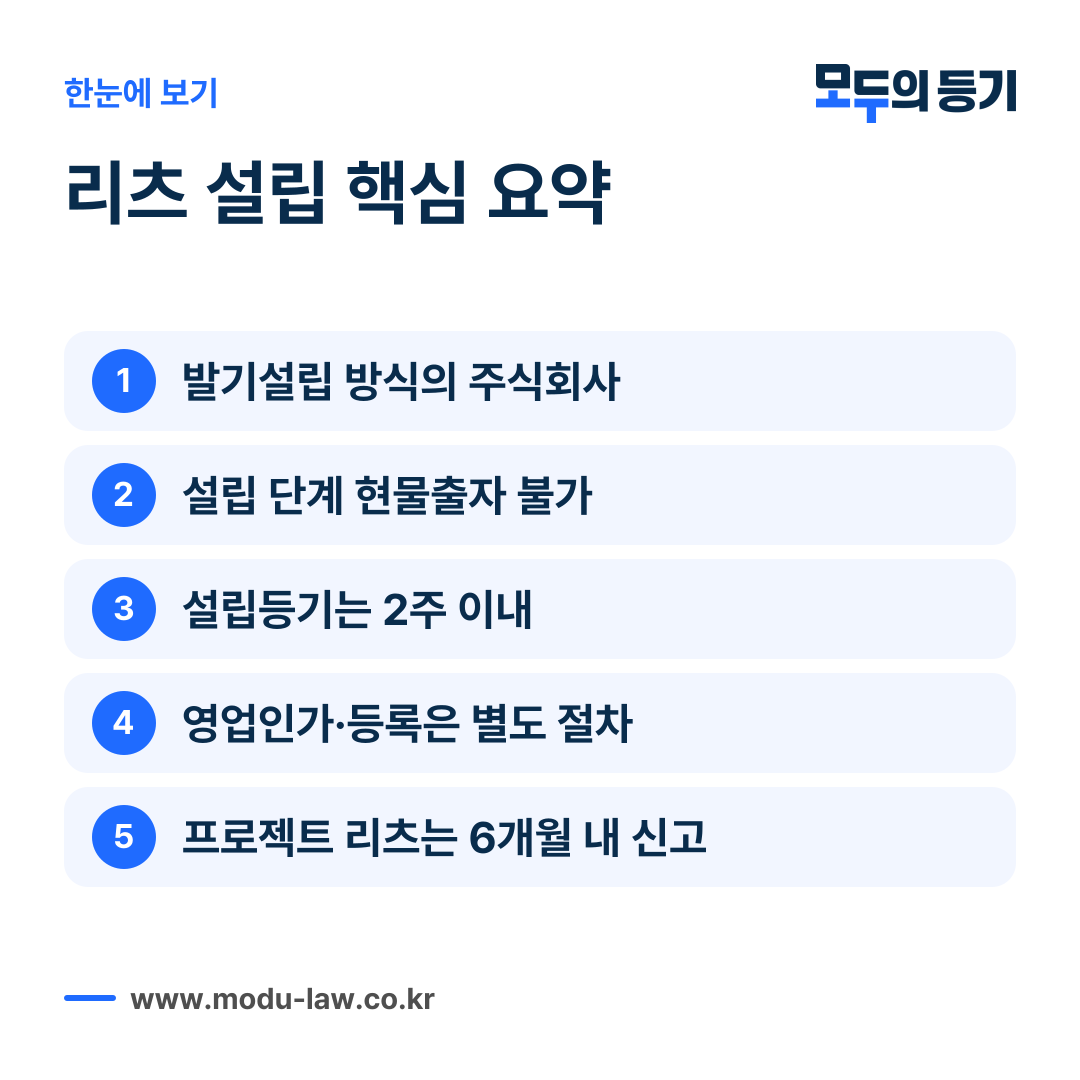 부동산투자회사 설립 요건과 절차를 요약한 카드
