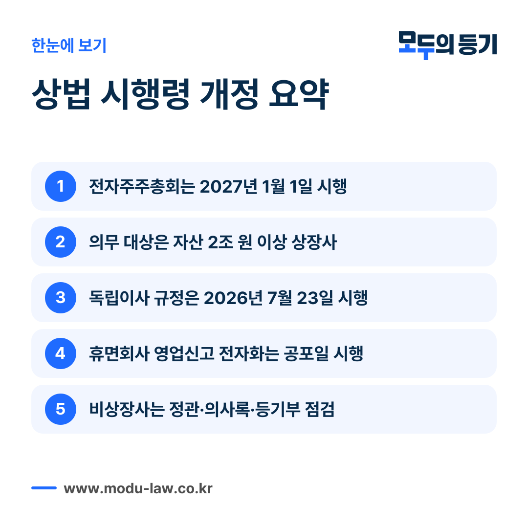 상법 시행령 개정의 시행일과 적용 대상, 비상장 중소기업 점검 사항을 요약한 카드