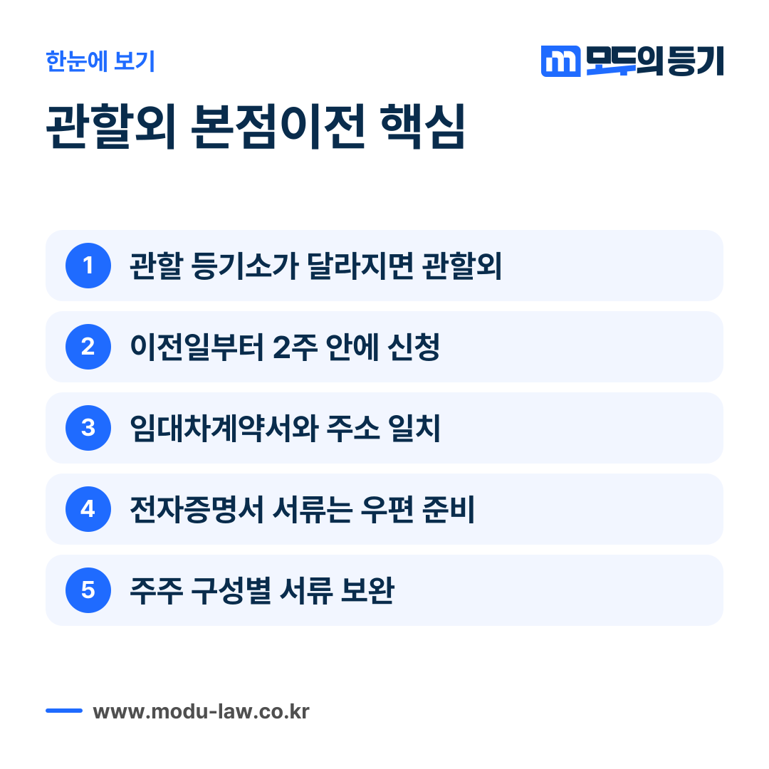 관할외 본점이전등기에서 기한 내 접수를 위해 확인할 다섯 가지 요점을 정리한 카드