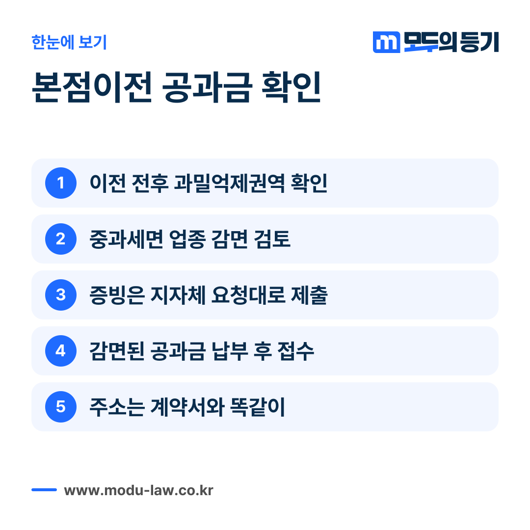 본점이전등기에서 과밀억제권역 여부와 업종 감면을 확인하는 핵심 요점을 정리한 카드