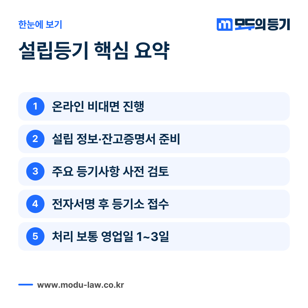 서울 주식회사 설립등기를 비대면으로 진행하는 순서와 핵심 요점을 정리한 카드